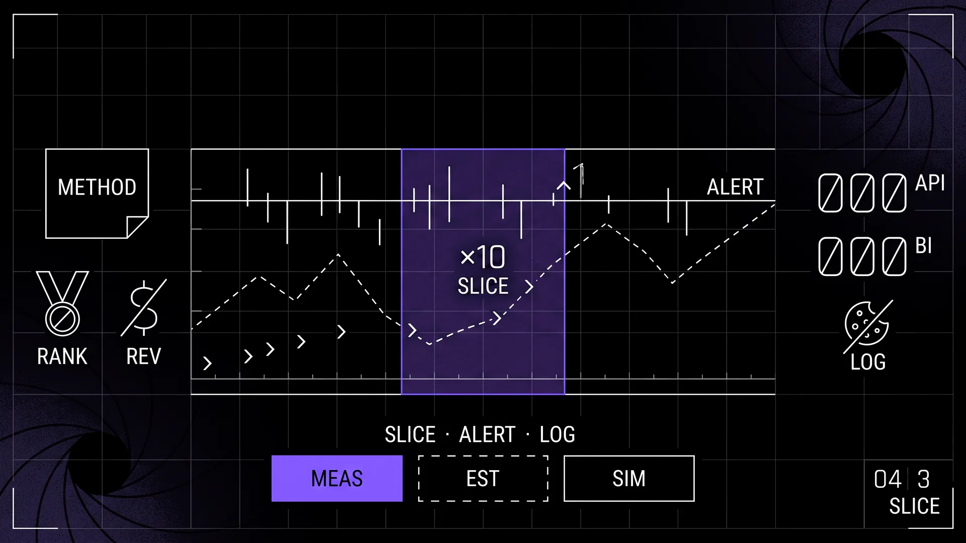 Strip-chart HUD: a monthly slice window over three traces, with alert, API, and BI.