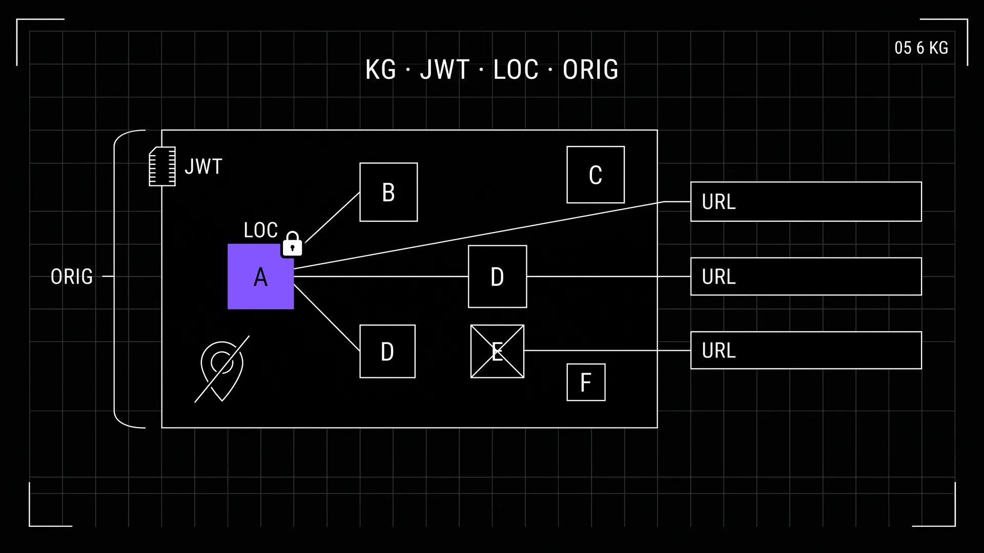 Widget-graph HUD: six nodes, citations ending in URL bars, locale locked, origin allowlisted.